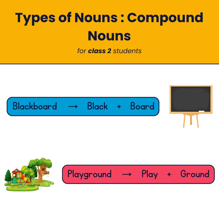 Class 2 English Worksheet on Compound Nouns