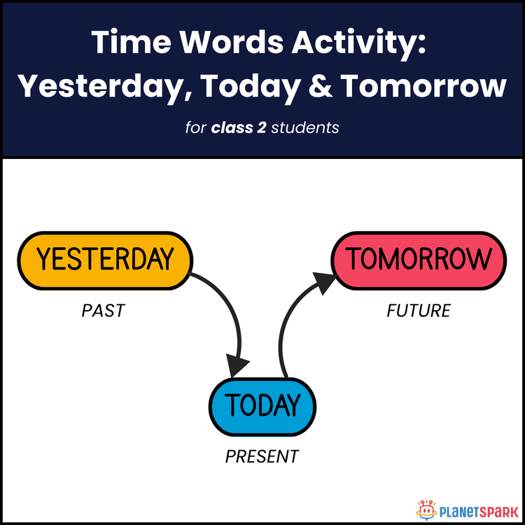 Class 2 English Grammar Worksheet on Time Words