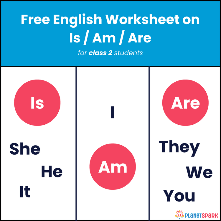 Class 2 Practice Worksheet for Is, Am, Are Usage