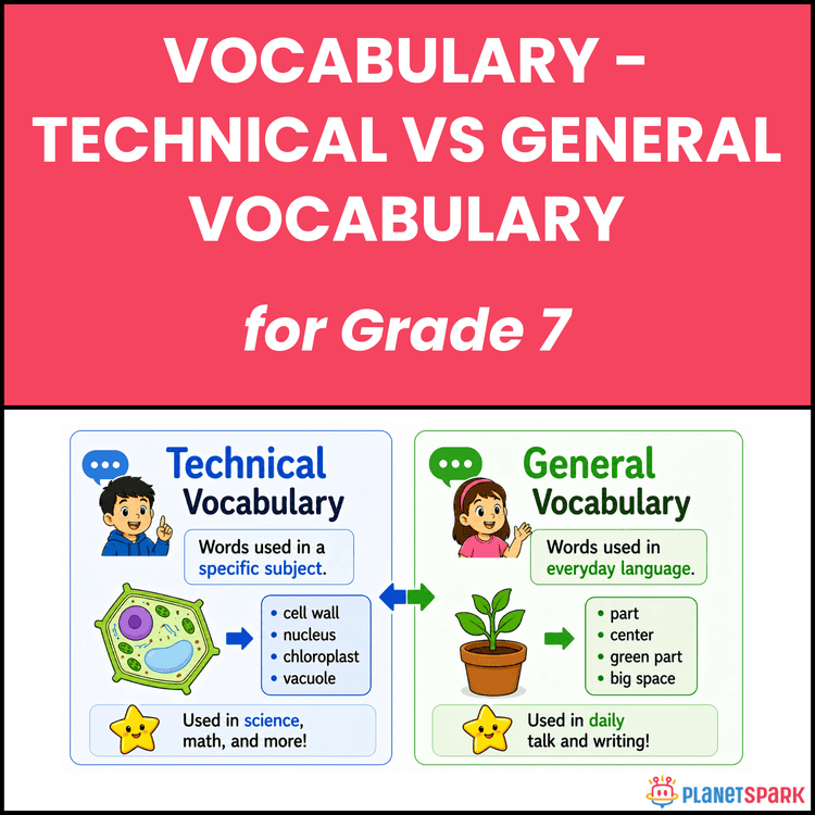 Class 7 Worksheet on Technical and General Words