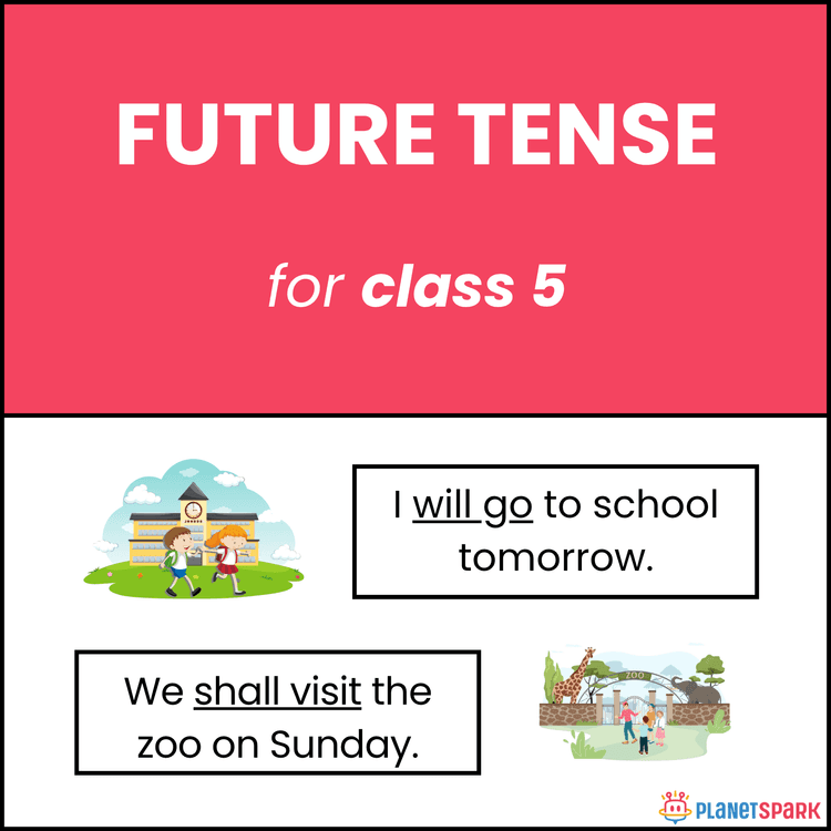 Class 5 English Worksheet on Future Tense – Will, Shall, Going to