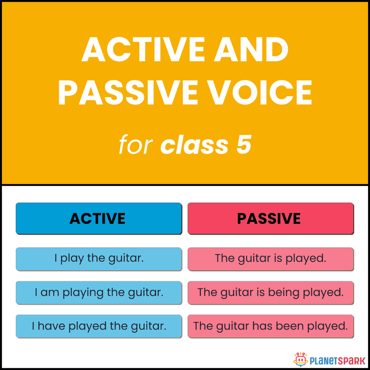 Class 5 Worksheet on Active and Passive Voice