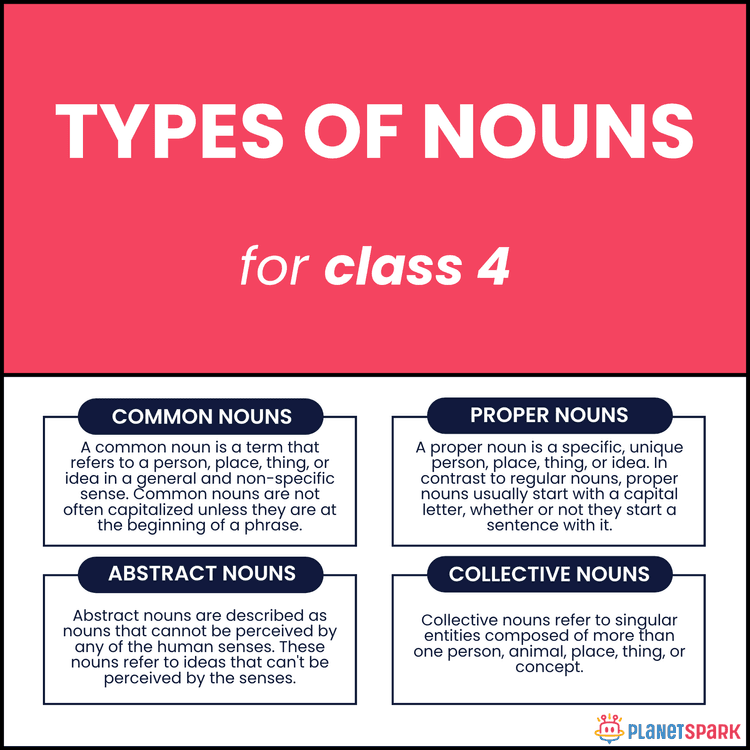 Class 4 Types of Nouns English Grammar Worksheet
