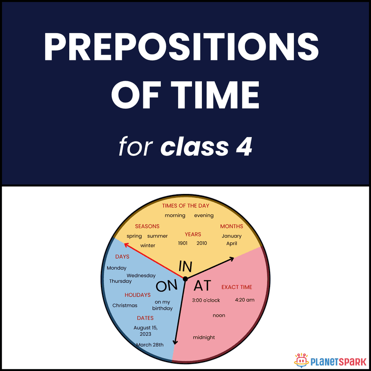 Class 4 English Worksheet on Prepositions of Time
