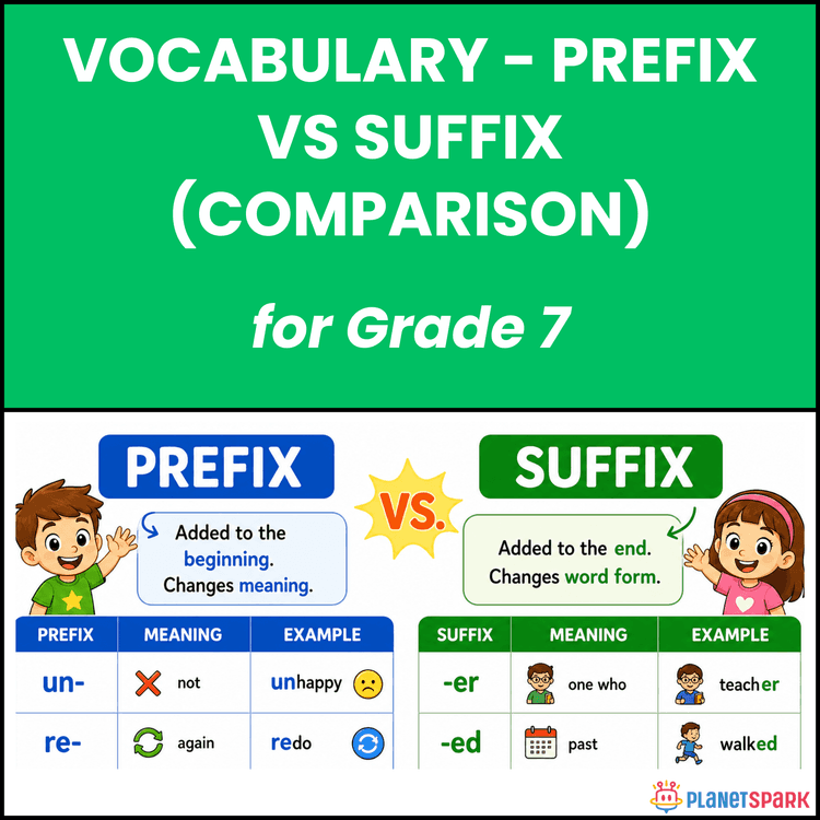 Class 7 Worksheet on Prefix and Suffix Use