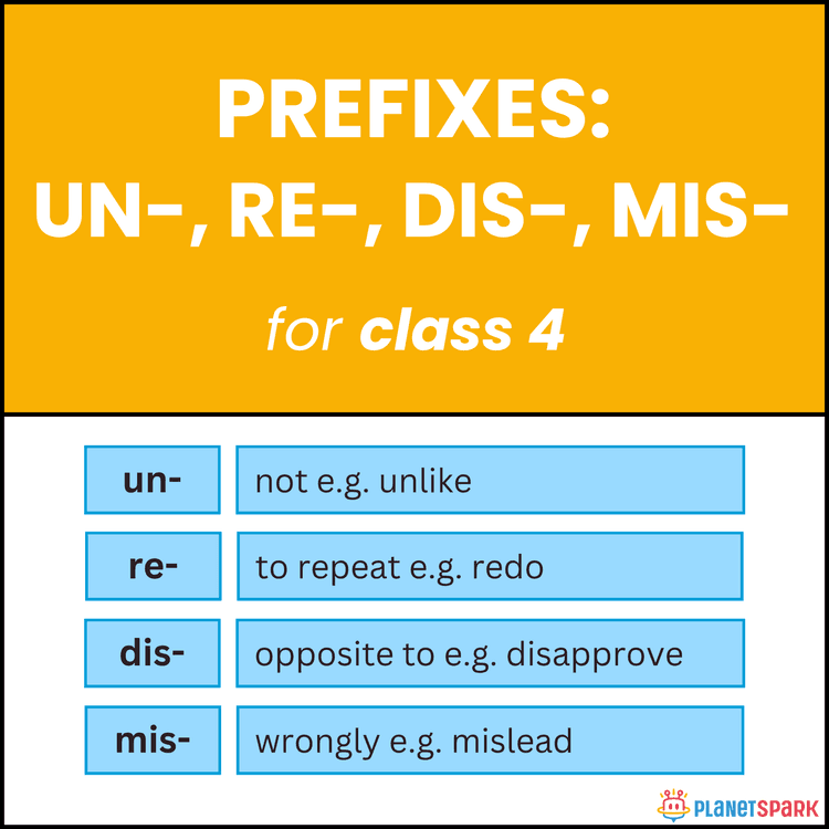 Class 4 Prefixes Worksheet – un-, re-, dis-, mis-