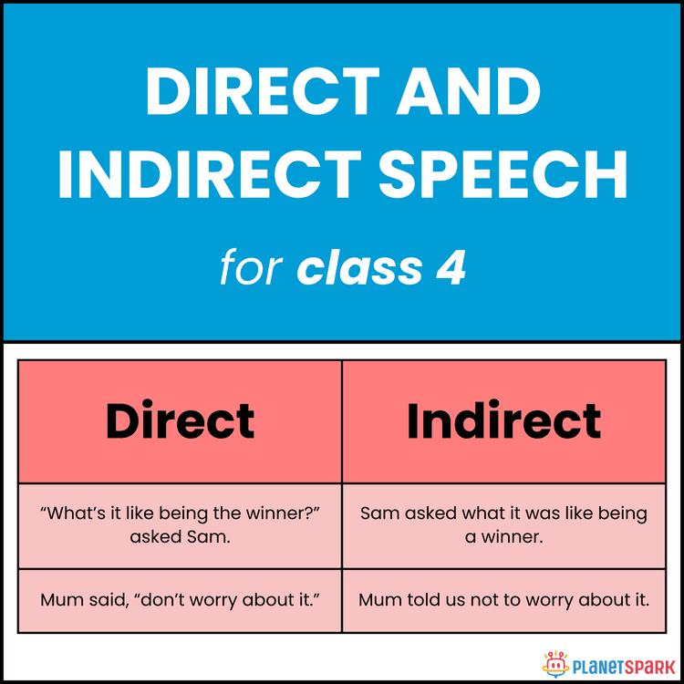 Class 4 Direct and Indirect Speech Worksheet