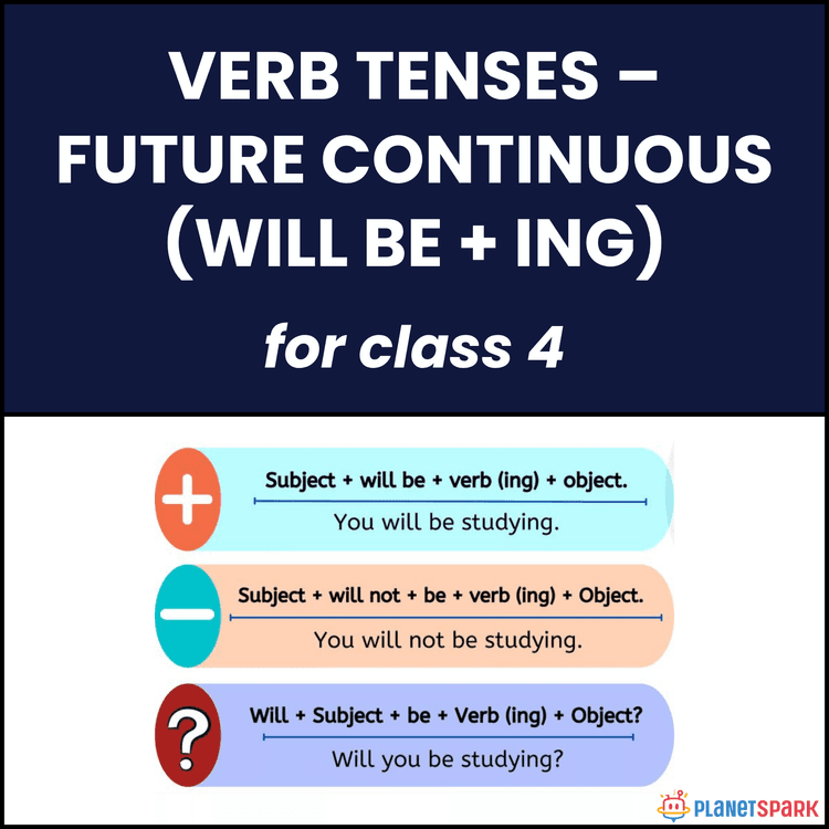 Class 4 Grammar Worksheet on Future Continuous Tense